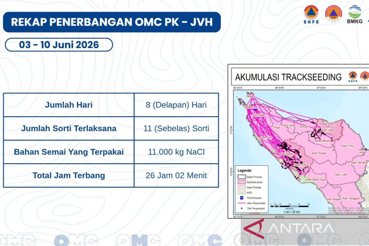 20260611-rekap-OMC-di-Aceh-Barat