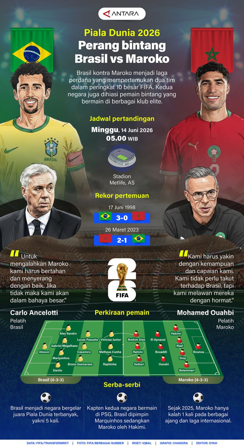 20260613-Brasil-vs-Maroko-Perang-bintang-perdana-Piala-Dunia-2026