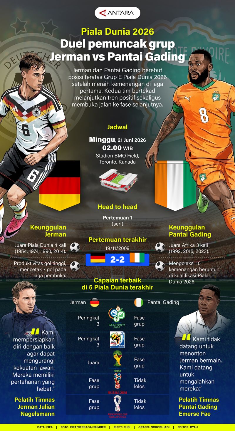 20260620-Pralaga-Jerman-vs-Pantai-Gading