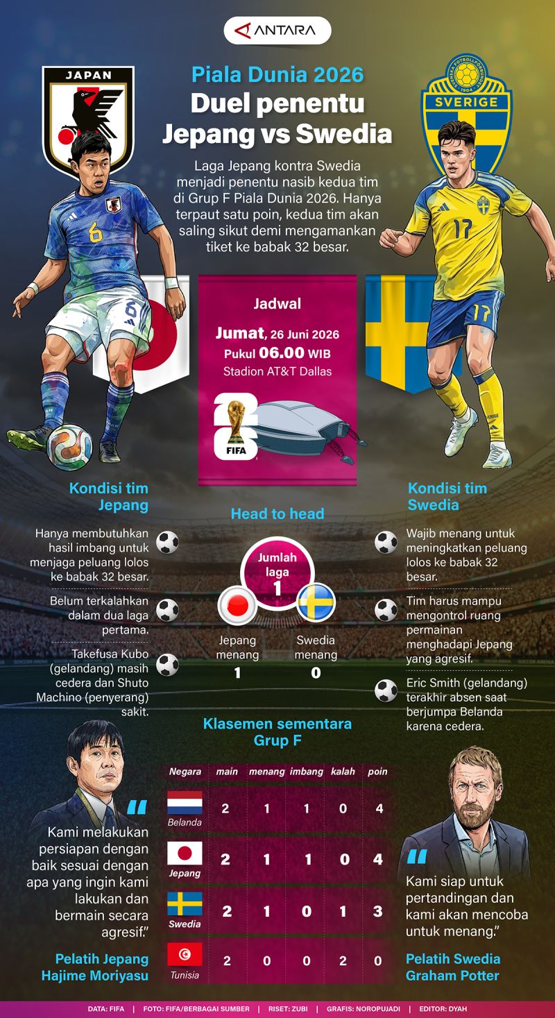 20260625-Piala-Dunia-2026-Jepang-vs-Swedia