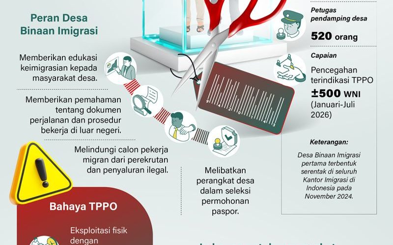 20260729-Cegah-perdagangan-orang-mulai-dari-desa