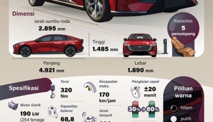 20260802-Mengenal-mobil-listrik-premium-Mazda-EZ-6
